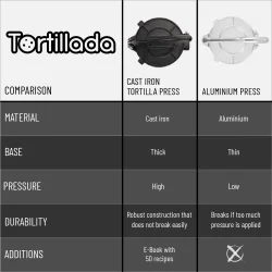 Tortillapresse med opskriftsbog (25 cm)