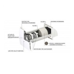 Ventilator med varmegenvinding str. 3